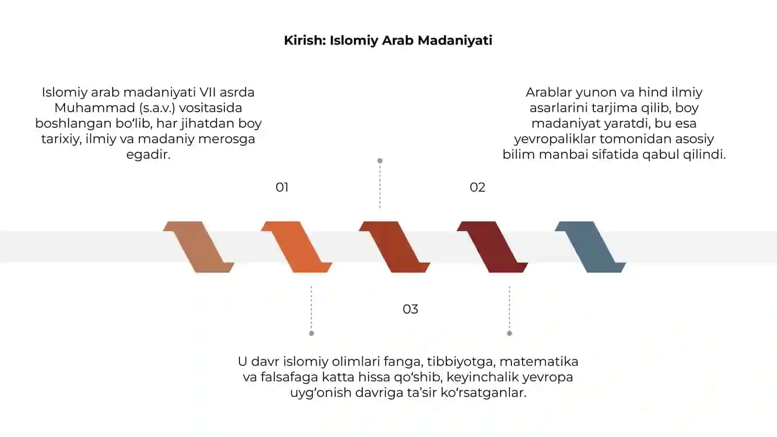 Islomiy arab madaniyatining yevropa madaniyatiga ta'siri 3