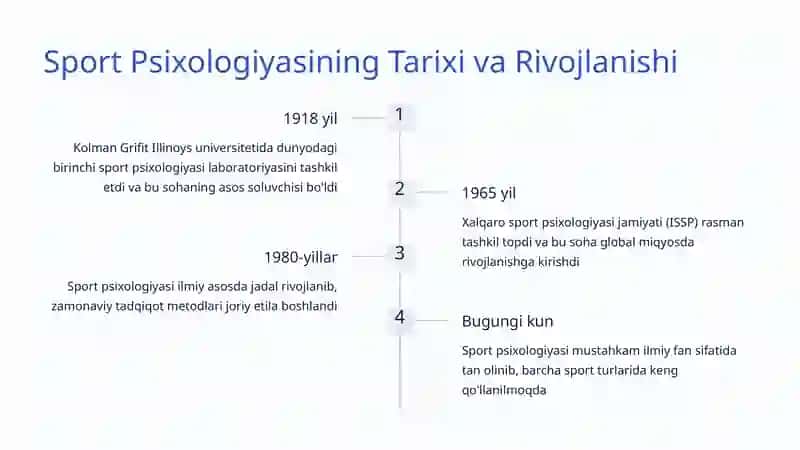 Sport Psixologiyasi 3