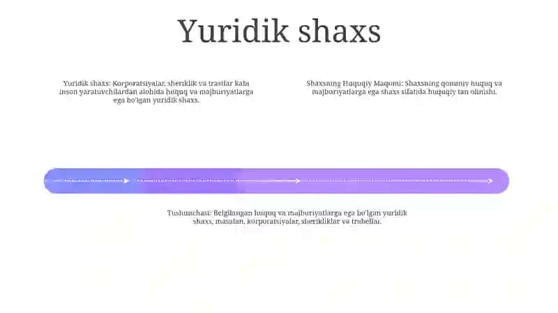 Shaxsning Huquqiy Maqomi Tushunchasi 3