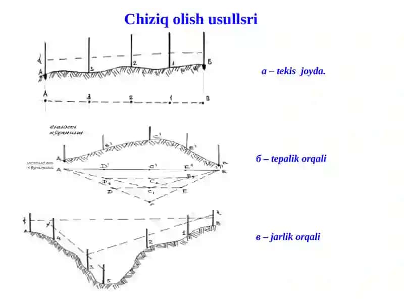 Ma’ruza. JOYDA CHIZIQ UZUNLIGINI O‘LCHASH.GORIZONTAL VA VERTICAL BURCHAKLARNI O’LCHASH 3