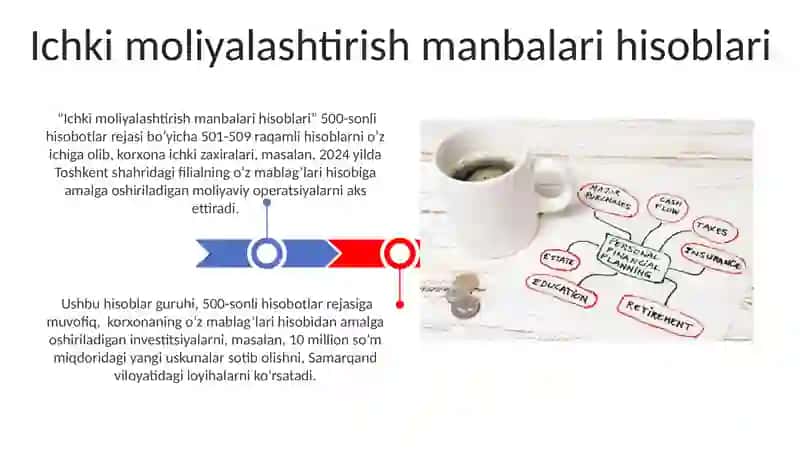 Ichki moliyalashtirish manbalari hisoblari 3