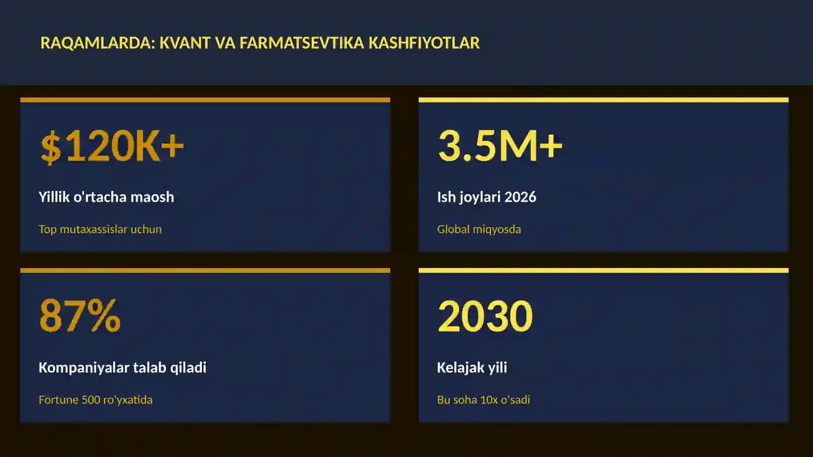Kvant va farmatsevtika kashfiyotlar 3