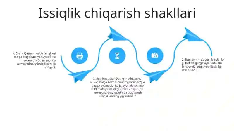 Jisimning Agregat Holati OʻZgarishda Issiqlik Berilishi 3