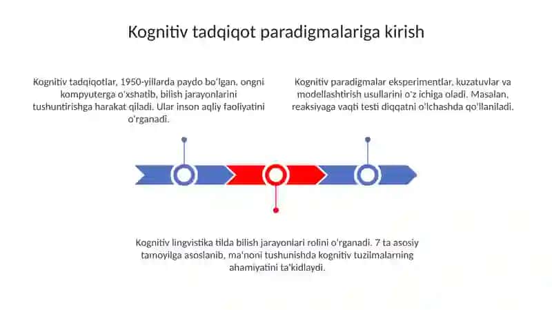 Tilning tadqiq paradigmalari 3