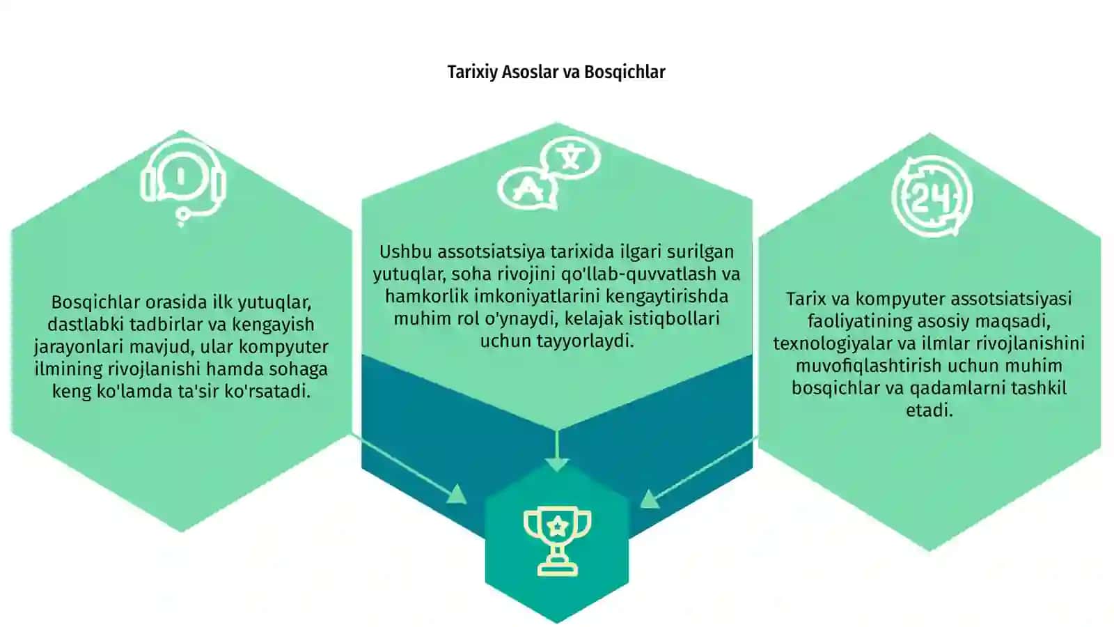 Tarix va kompyuter assotsiyatsiyasi faolyati 3