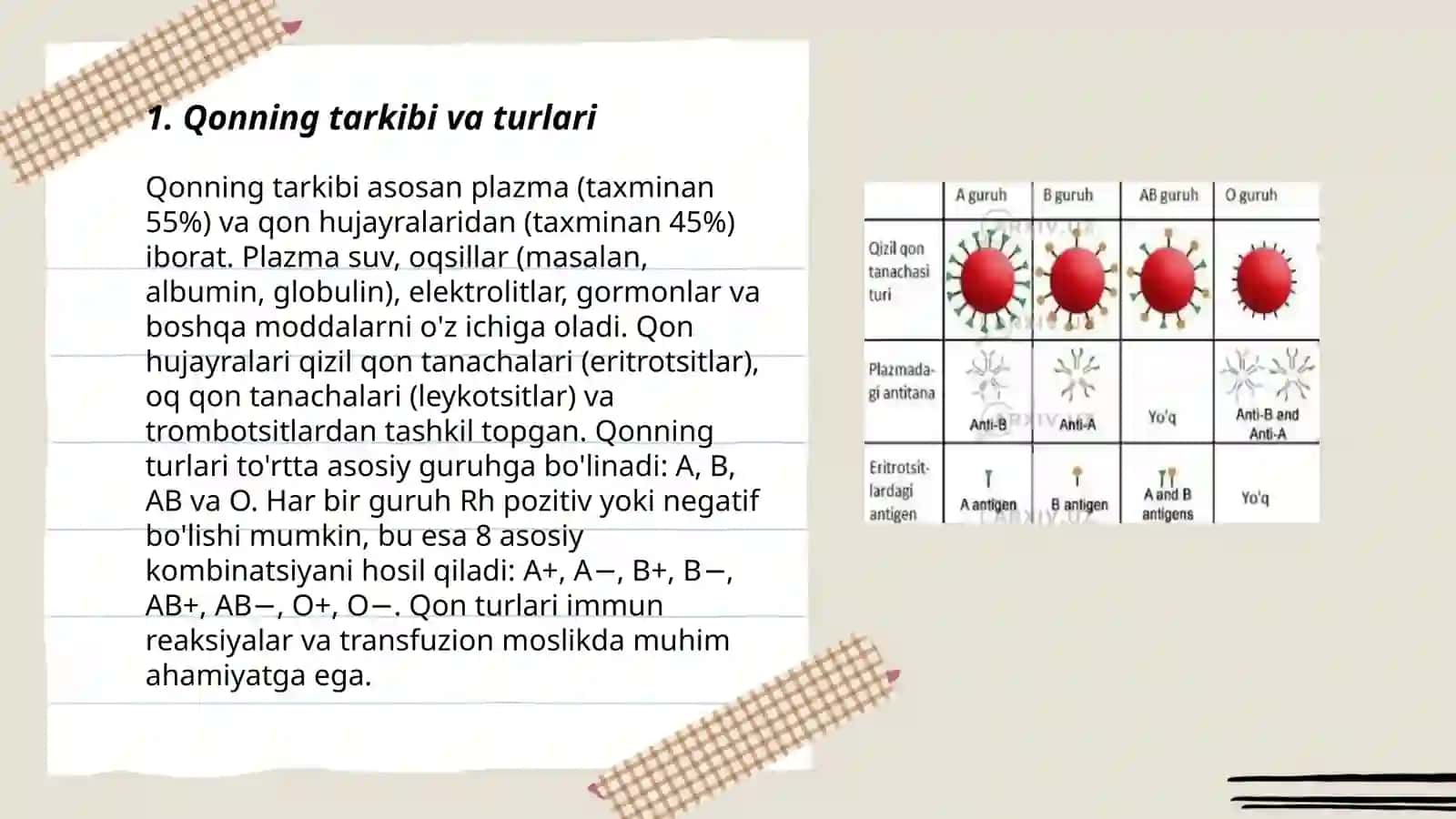 Qonning tarkibi va turlari 3
