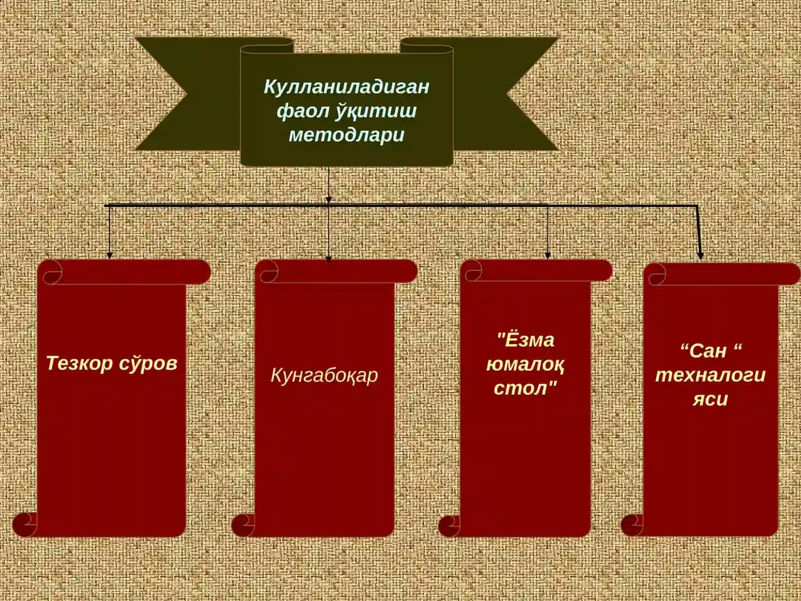Аёллар жакетини маделини танлаш лойихасини тузиш ва моделлаш 3