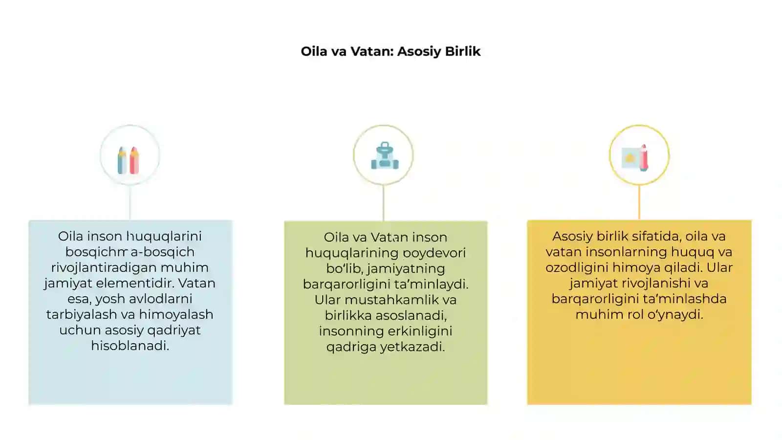 Oila va Vatan: Asosiy Birlik 3