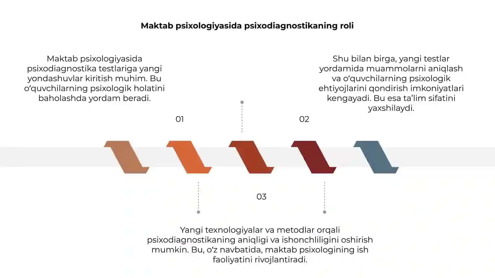 Maktab psixologiyasida psixodiagnostika testlariga yangilik kiritish 3