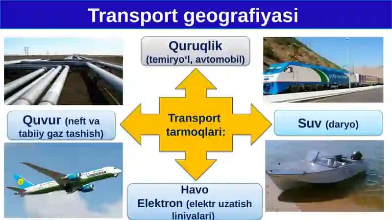 Transportgeografiyasi.O‘zbekistontransportiningzamonaviyrivojlanishi 3