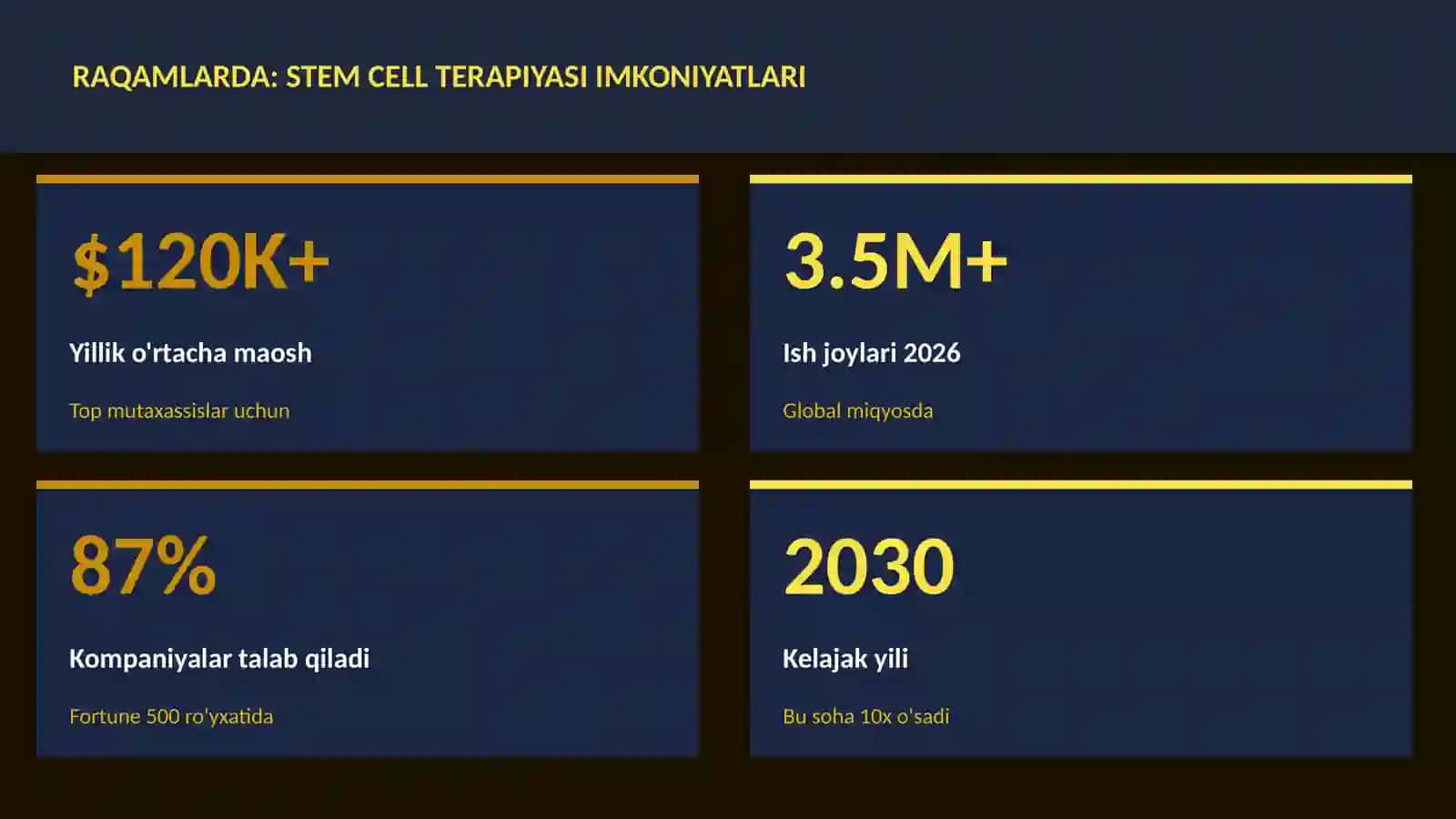 Stem cell terapiyasi imkoniyatlari 3