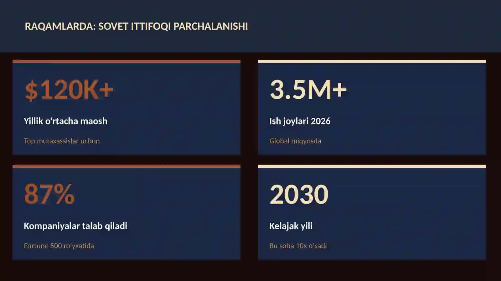 Sovet ittifoqi parchalanishi 3