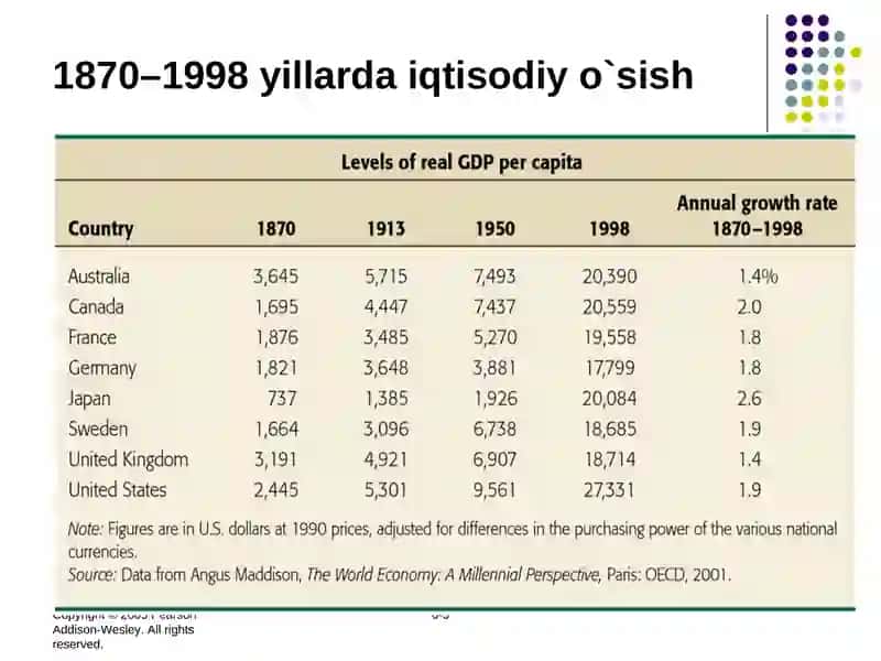 Iqtisodiy o`sish va uning modellari 3