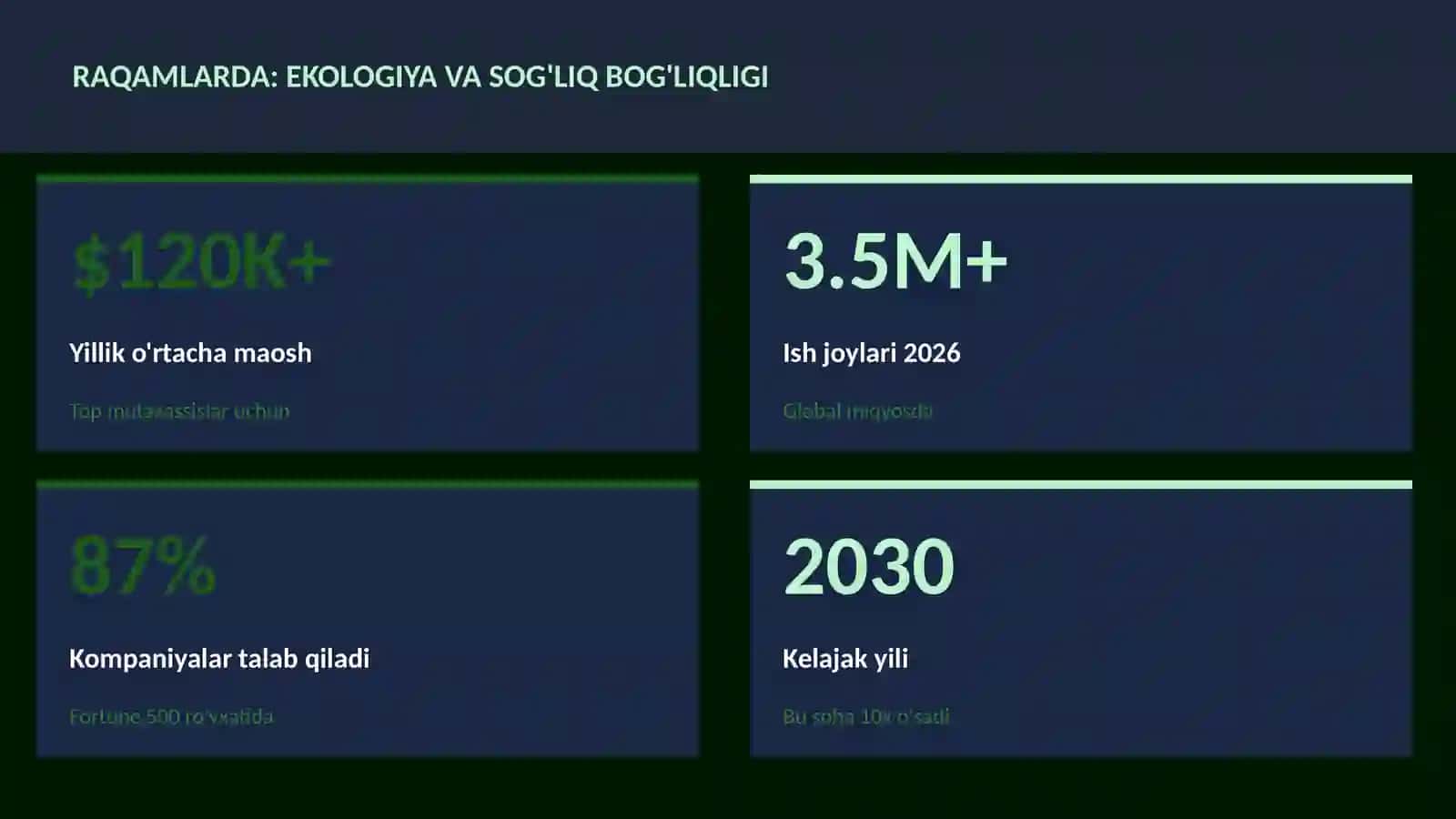 Ekologiya va sog'liq bog'liqligi 3