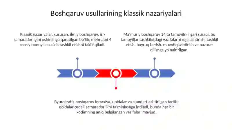 Boshqaruv usullari 3