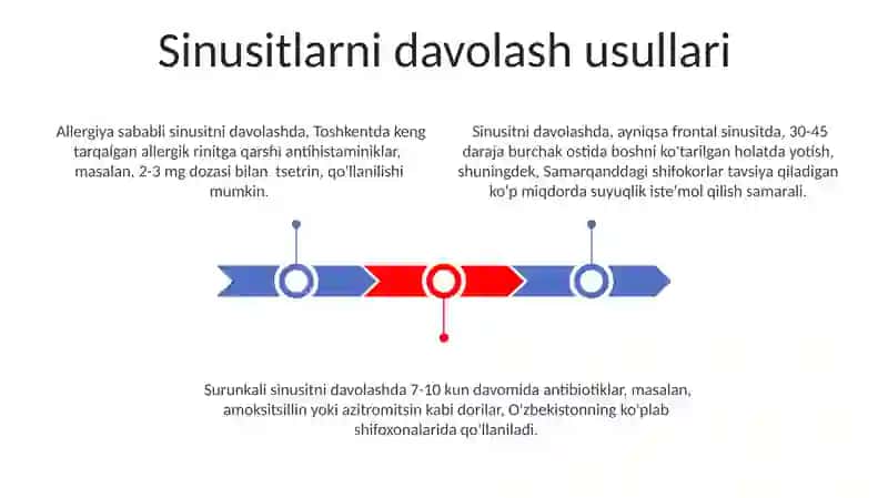 Sinusit davolash usullari 3