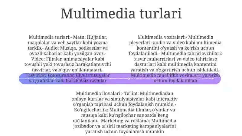 Multimedia Vositalari 3