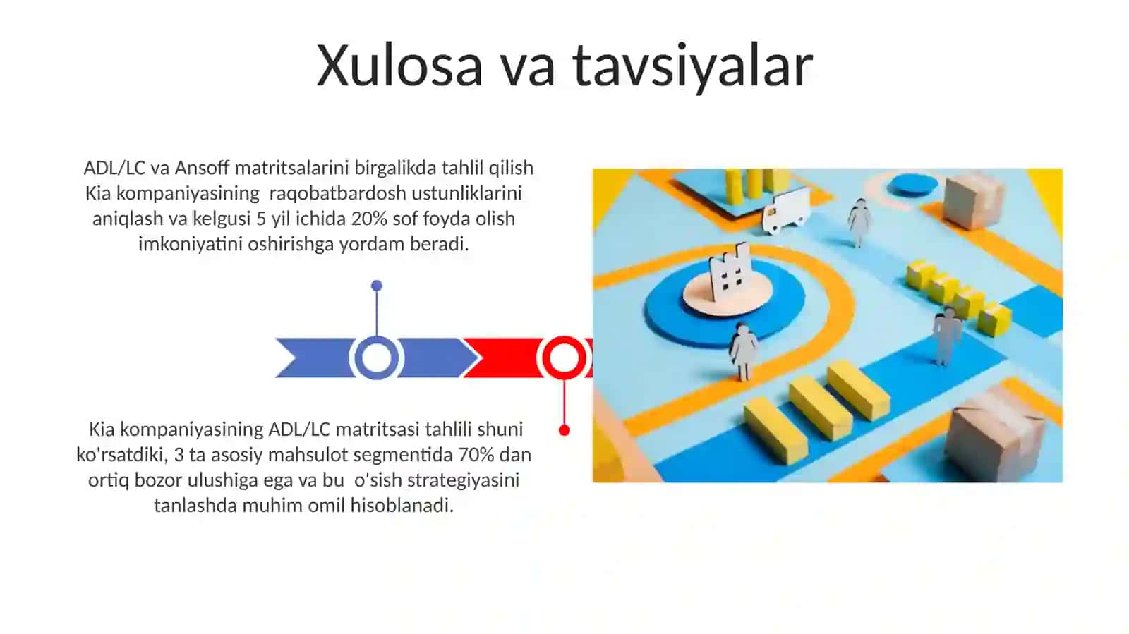 Kia kampaniyasini ADL/LC matritsasi va Ansoff matritsasi 3
