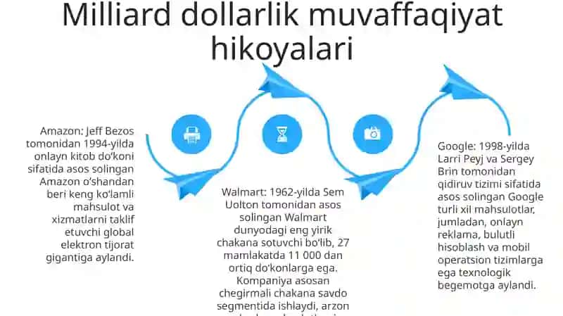 Korporativ gigantlar 3
