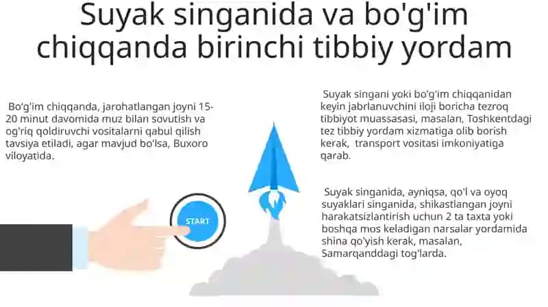 Kuyganda birinchi yordam 3