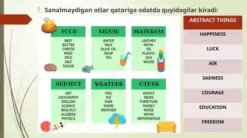 Countable and Uncountable nouns 3