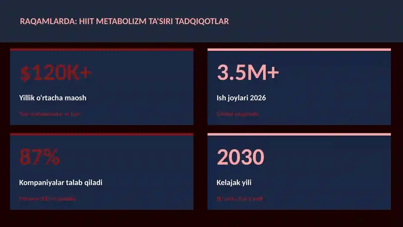 HIIT metabolizm ta'siri tadqiqotlar 3