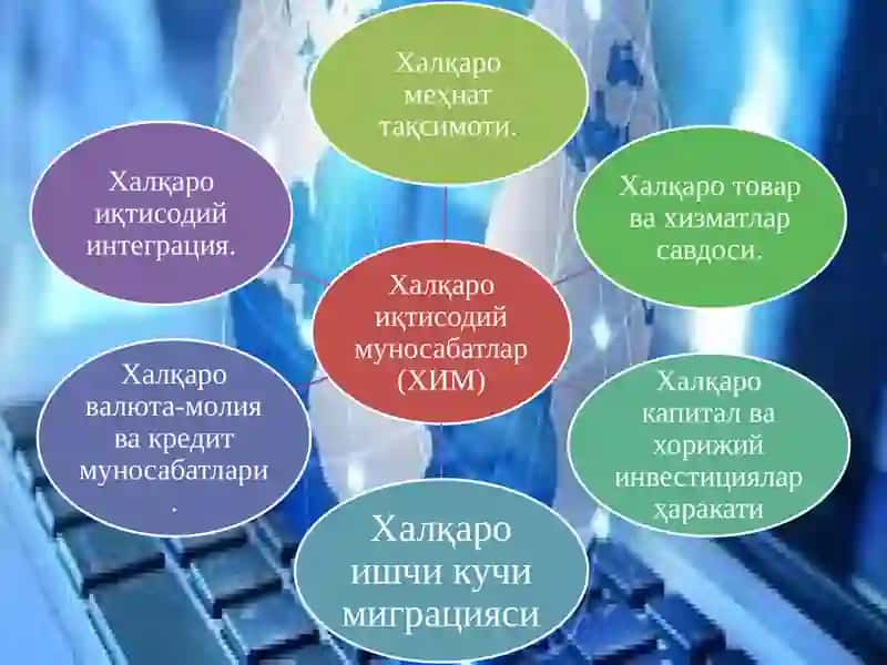 Глобал иқтисодий ривожланиш 3
