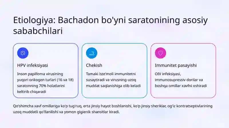 Bachadon bo'yni saratoni: Etiologiyasi, skrining (PAP-test), davolash 3