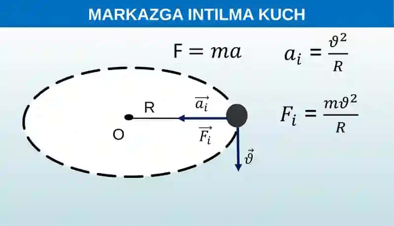 HARAKAT QONUNLARINING AYLANMA HARAKATGA TADBIQI 3
