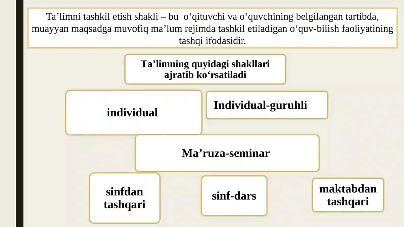 TA’LIMNING TASHKILIY SHAKLLARI VA TURLARI. 3