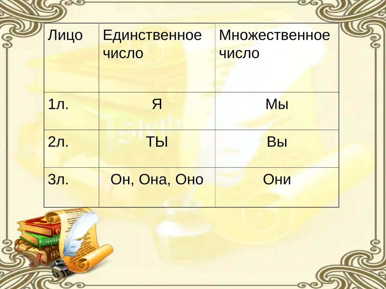 Личные местоимения 3