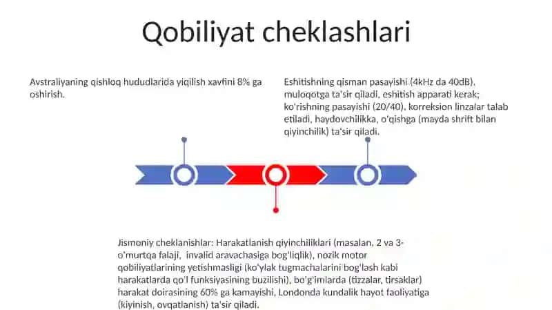 Qobiliyat 3