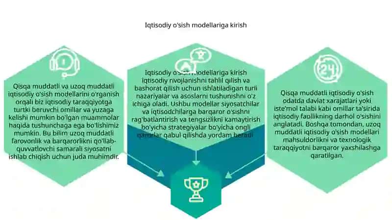 Qisqa muddatli iqtisodiy ósish, uzoq muddatli iqtisodiy ósish modellari 3