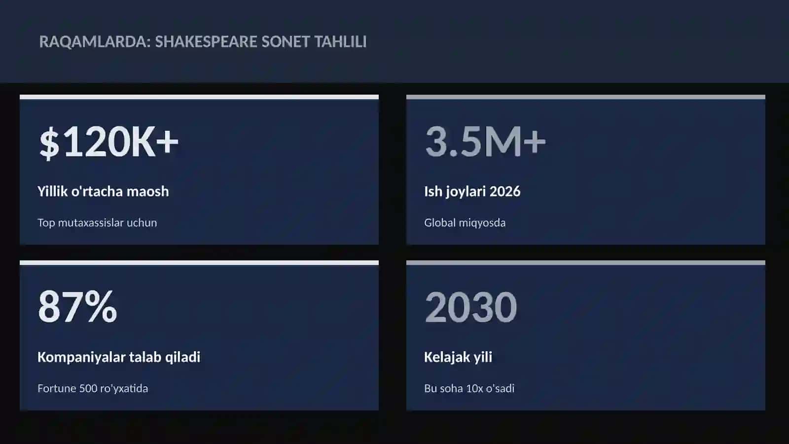 Shakespeare sonet tahlili 3