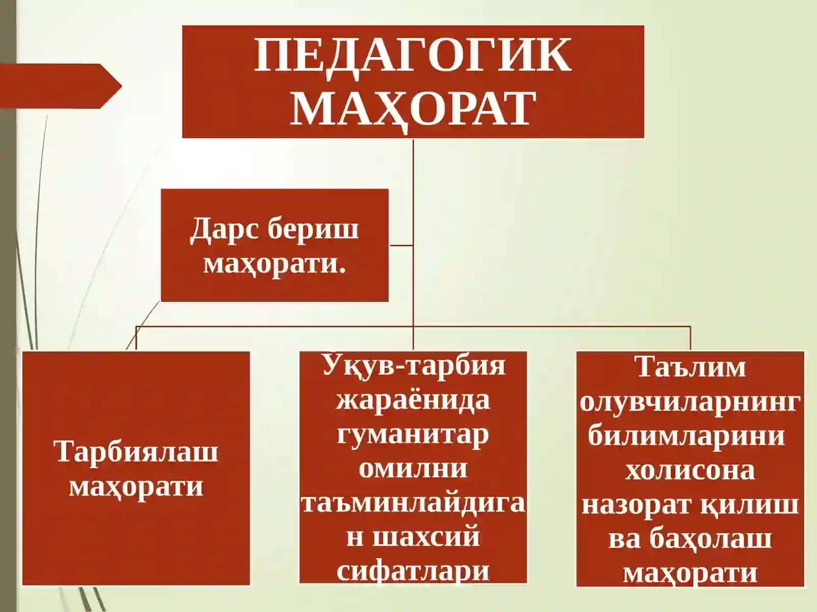Таълим сифатини оширишда, педагог компетентлигини ривожлантириш йўллари 3
