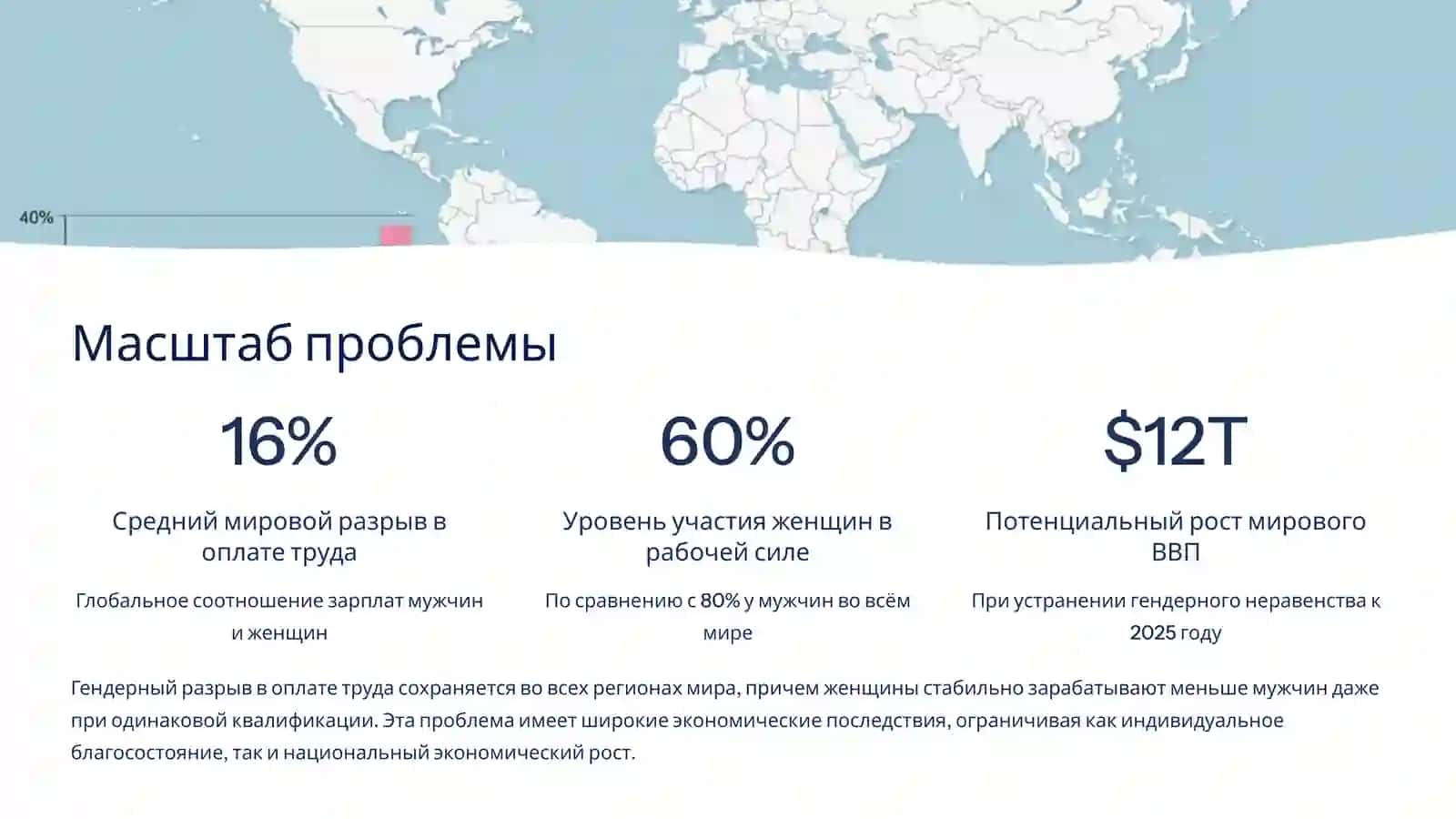 Макроэкономика: гендерные различия на рынке труда 3