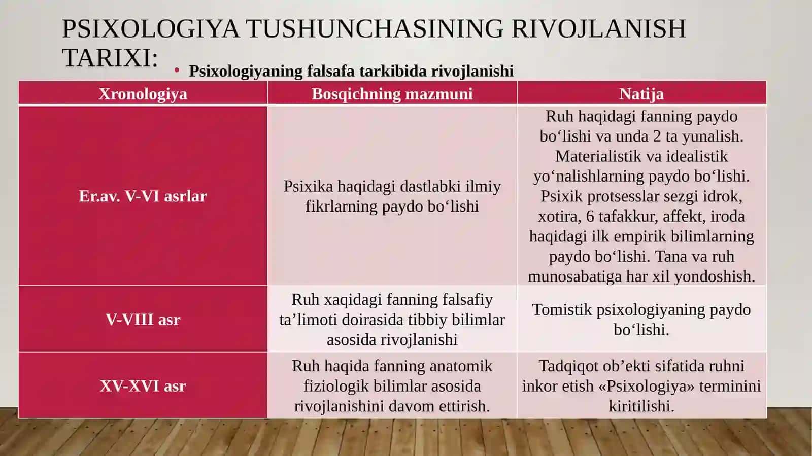 Psixologiya tarixiga kirish 3
