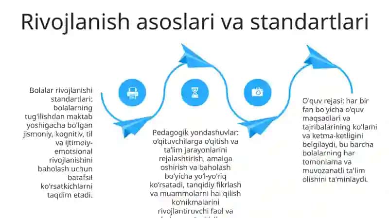 Maktabgacha Ta‘Limda O‘Quv Jarayonini Tashkil Etish 3