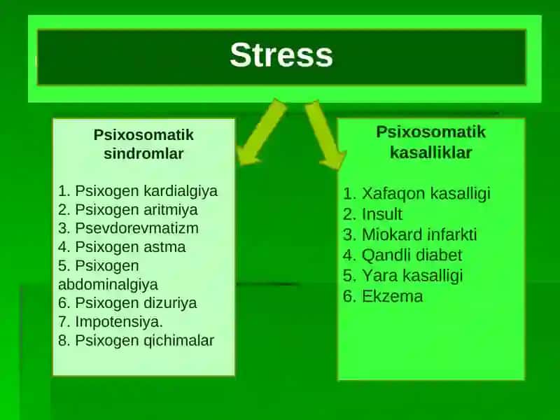 PSIXOSOMATIK KASALLIKLAR 3
