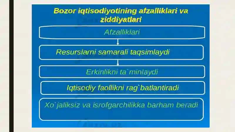 Bozor iqtisodiyoti va uning amal qilishi 3
