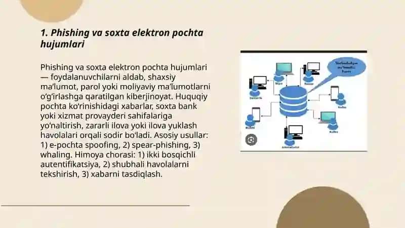 Kiberjinoyat turlari va shakllari 3