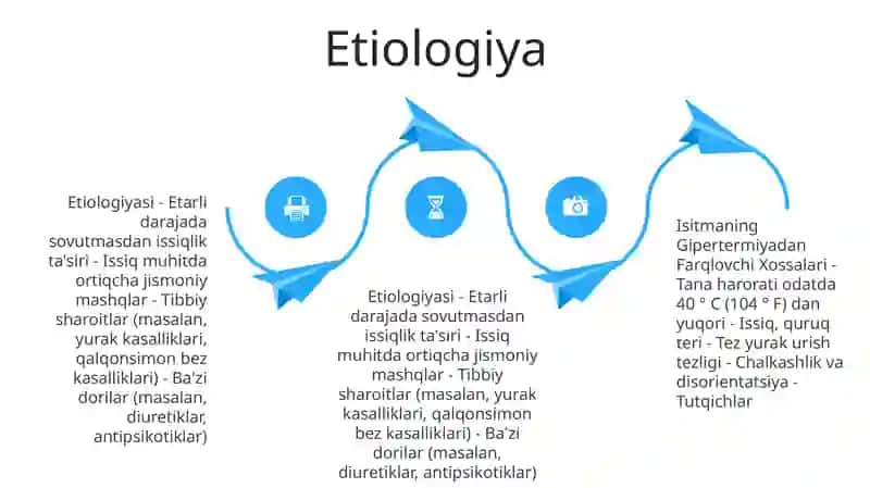 Isitmaning Gipertermiyadan Farqlovchi Xossalari 3