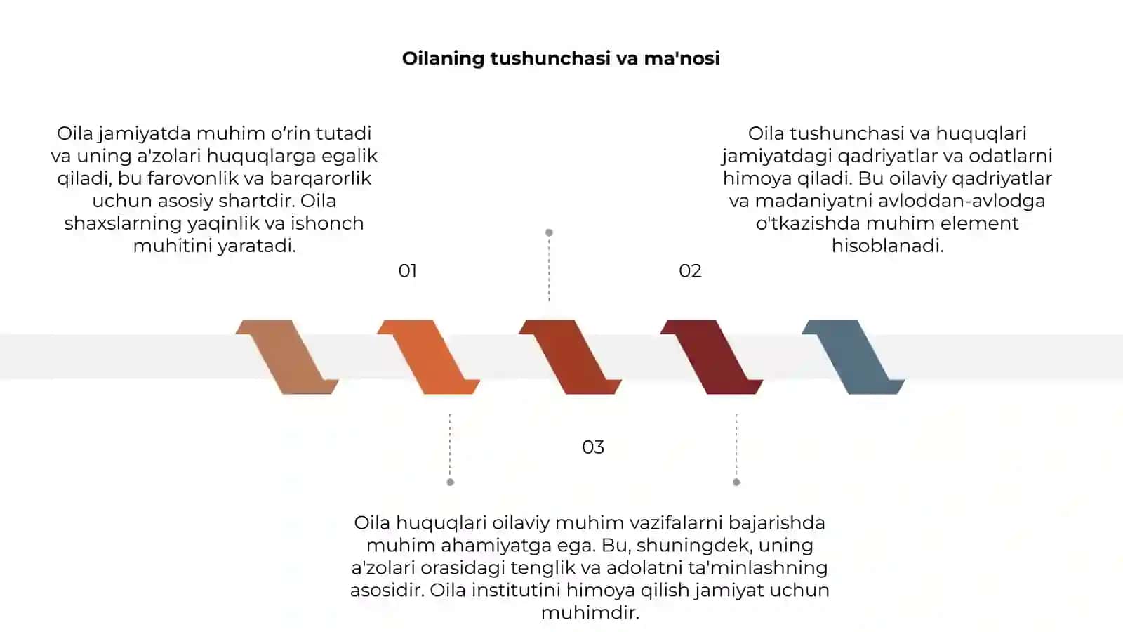 Oilaning jamiyatdagi huquqlari 3