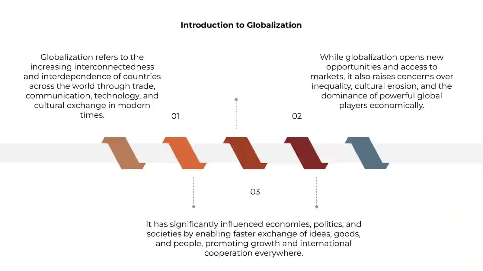 Globalization 3