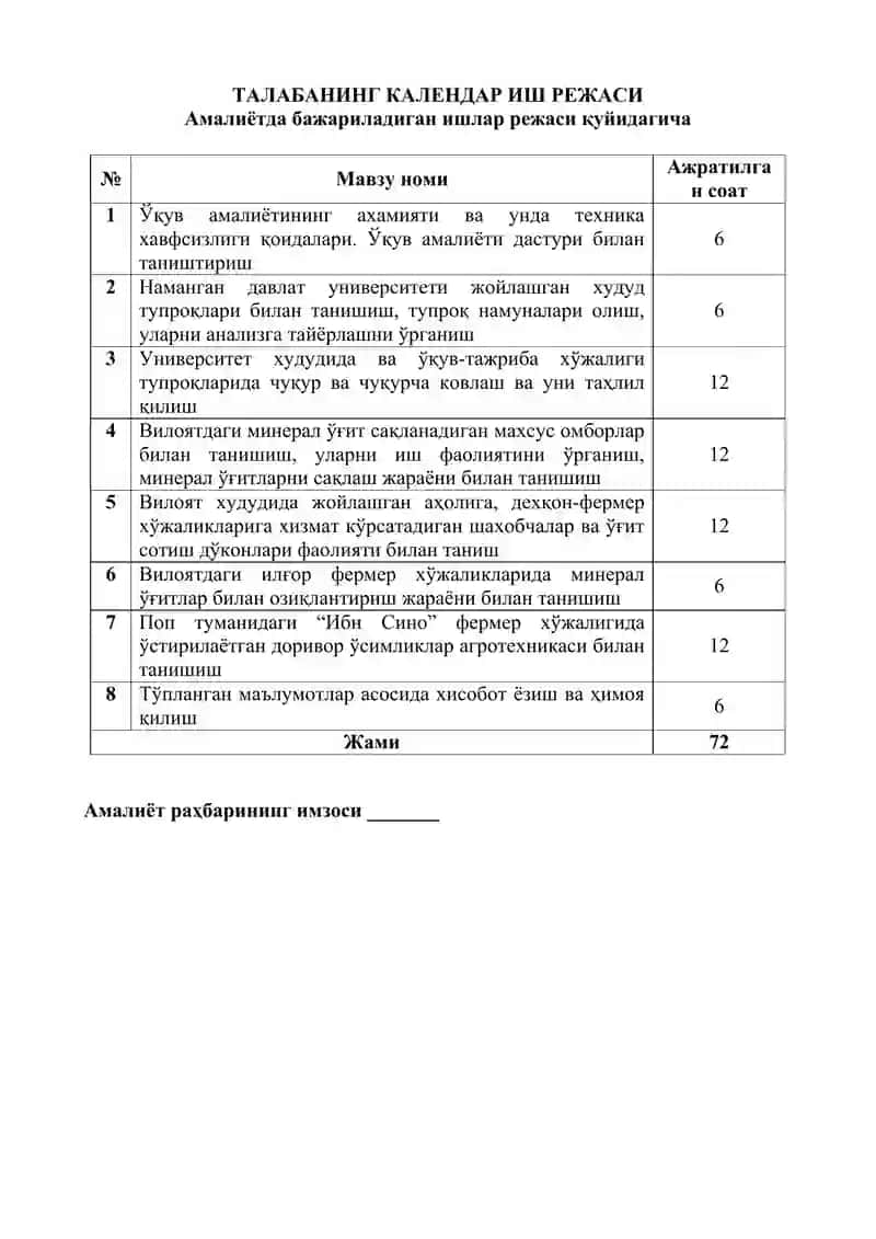 Тупроқшунослик ва агрокимё фанидан 3