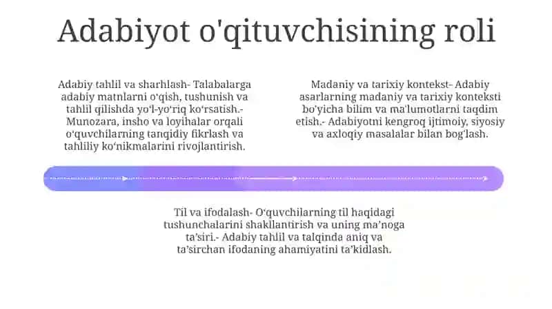 Adabiyot OʻQituvchisining Faoliyati Va UngaQoʻYilganTalablar 3