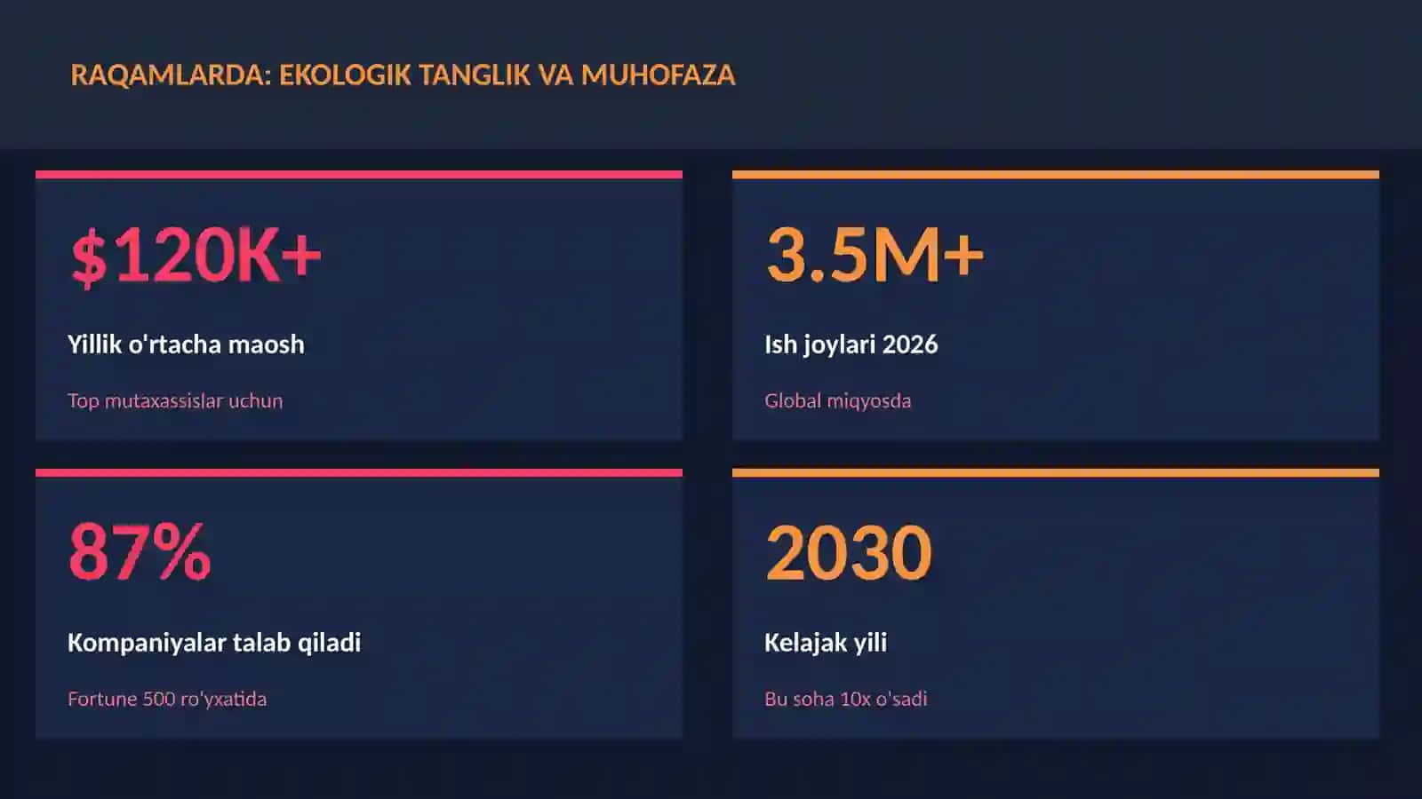 Ekologik tanglik va muhofaza 3