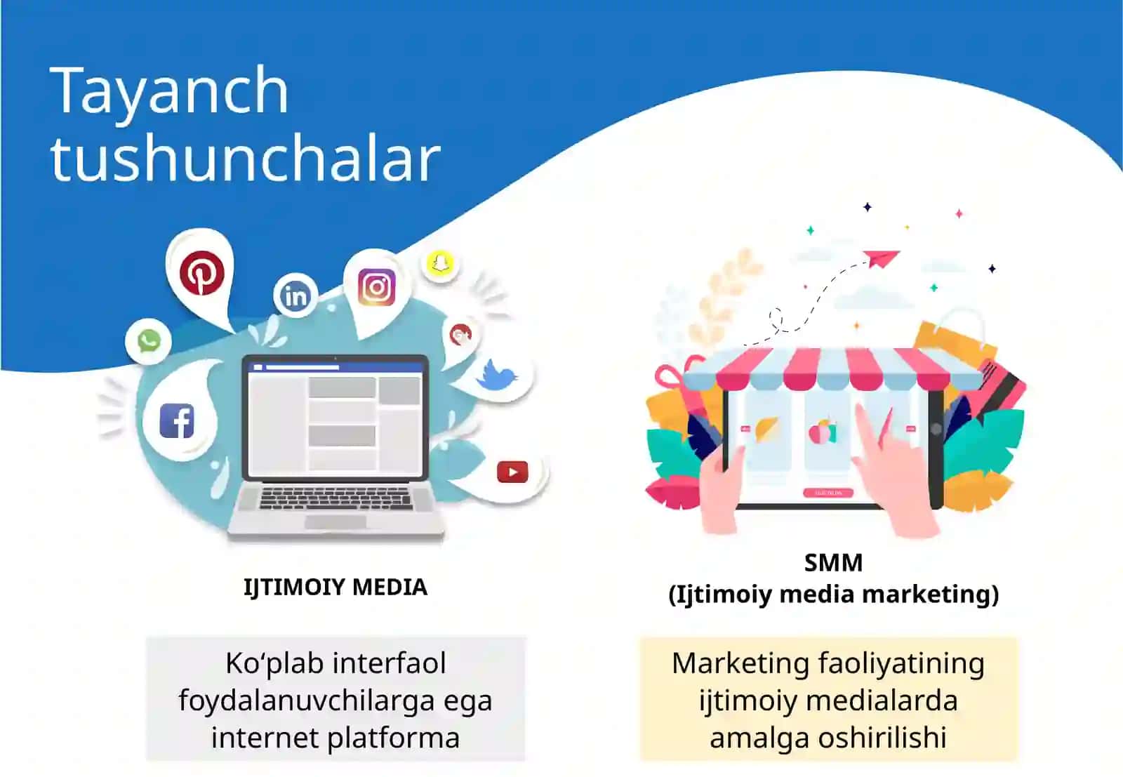 SOCIAL MEDIA MARKETING 3
