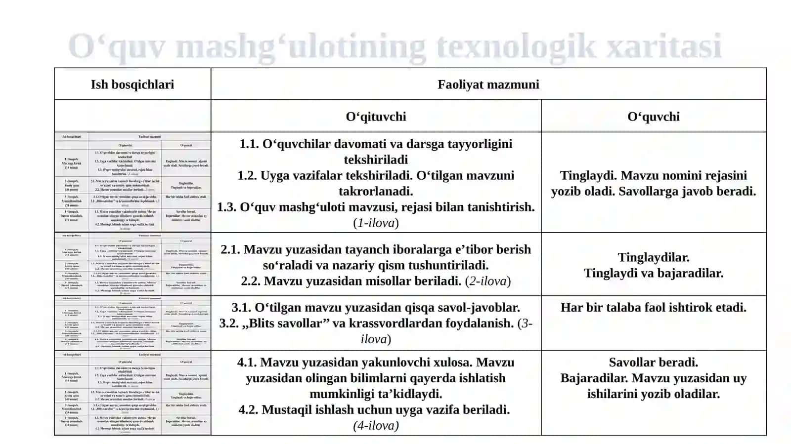 O‘quv mashg‘ulotining texnologik xaritasi 3