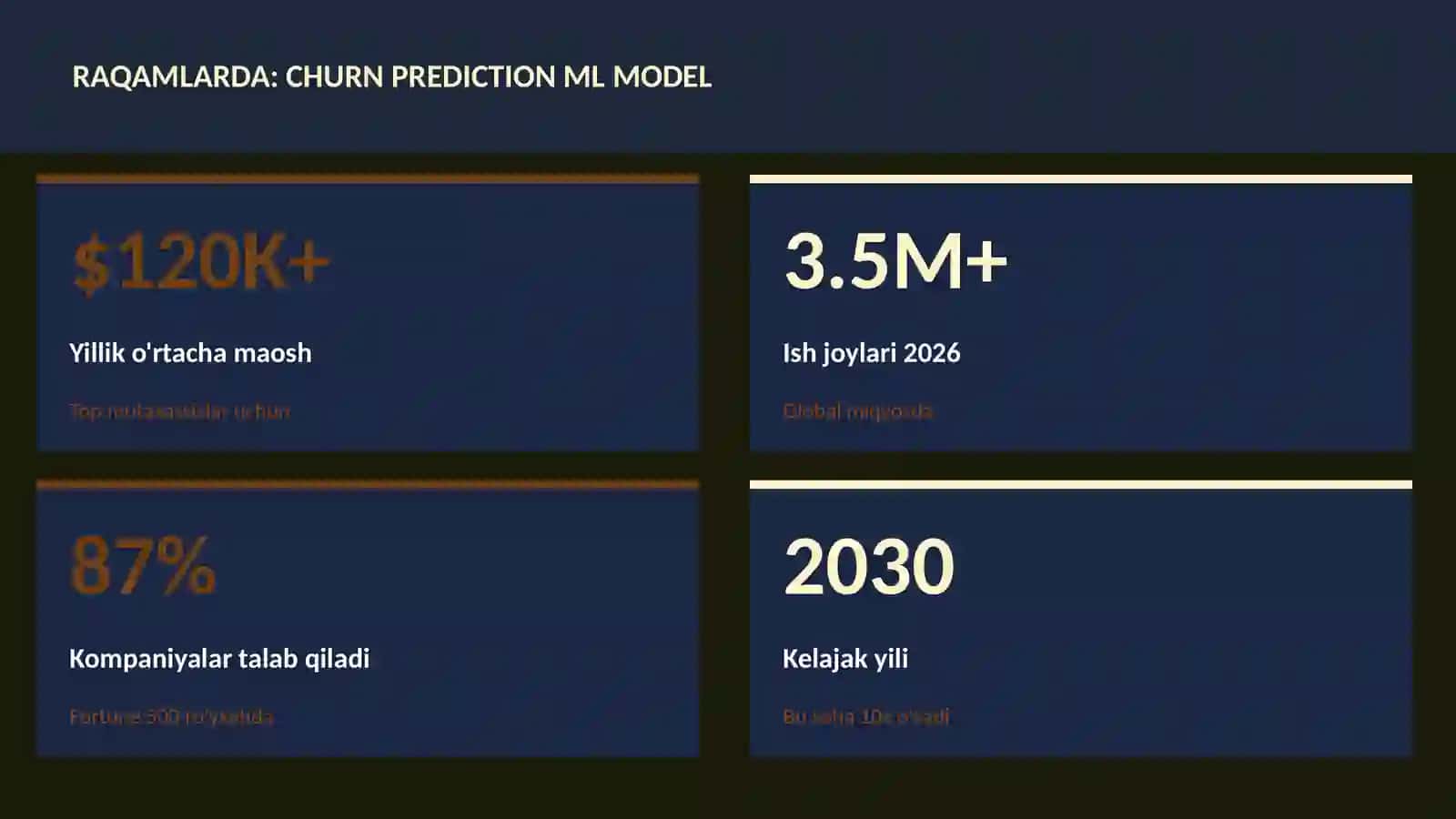 Churn prediction ML model 3